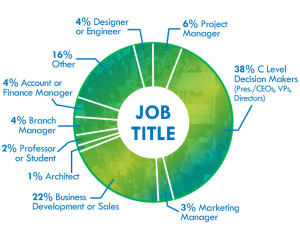 job-title_chart