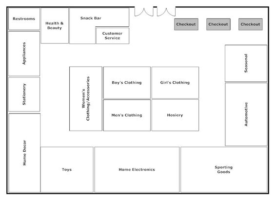 Convenience Store Floor Plan Finding the Aisle Layout That is Right for Your Gas 